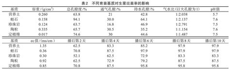 水的探究